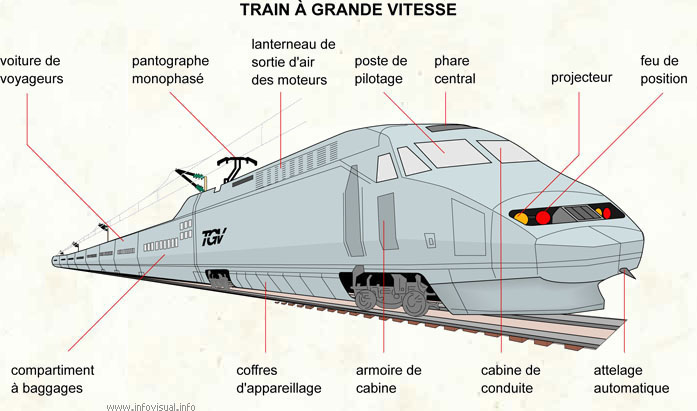 Train à grande vitesse - TGV